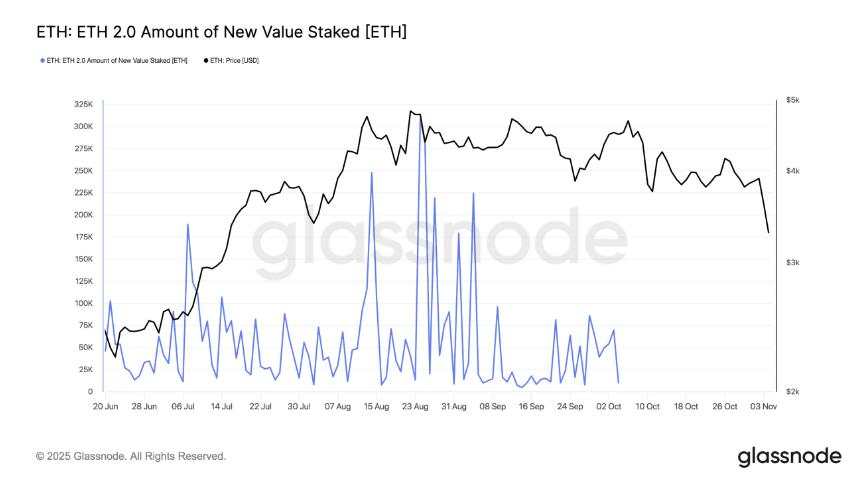 $150 Million In Ethereum: Justin Sun Joins The Liquid Staking Rush