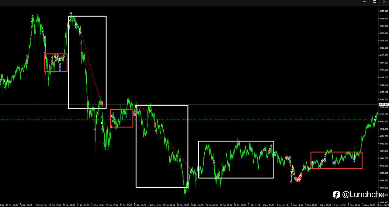趋势+震荡双重策略量化ea深度解析