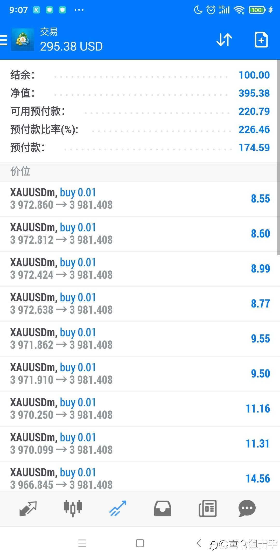 一周500倍,终于翻身了。