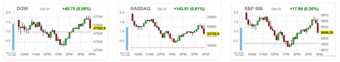 VSTAR每日美股行情(03/11/2025)