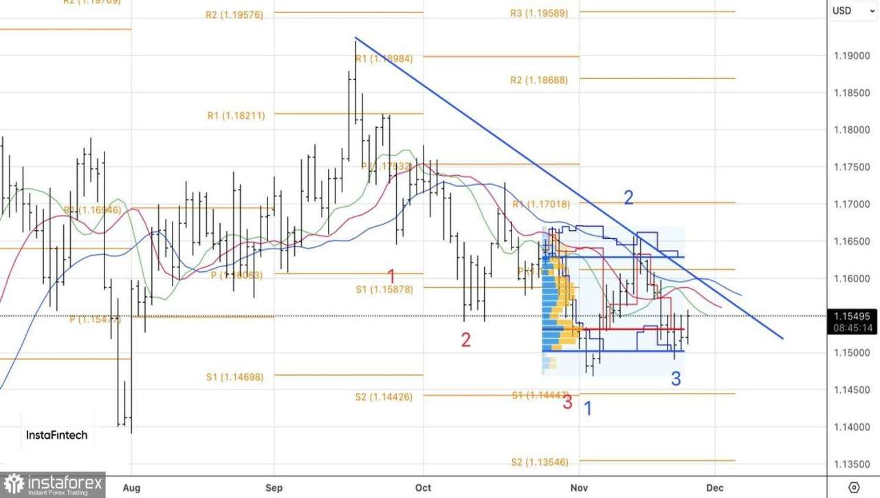 Euro Mengambil Inisiatif