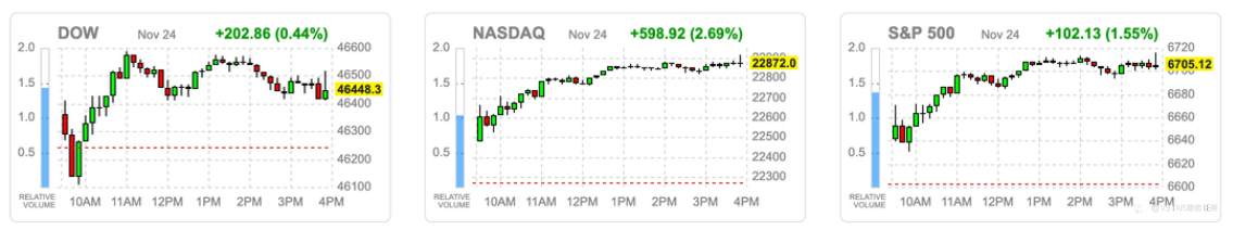 VSTAR每日美股行情(25/11/2025)