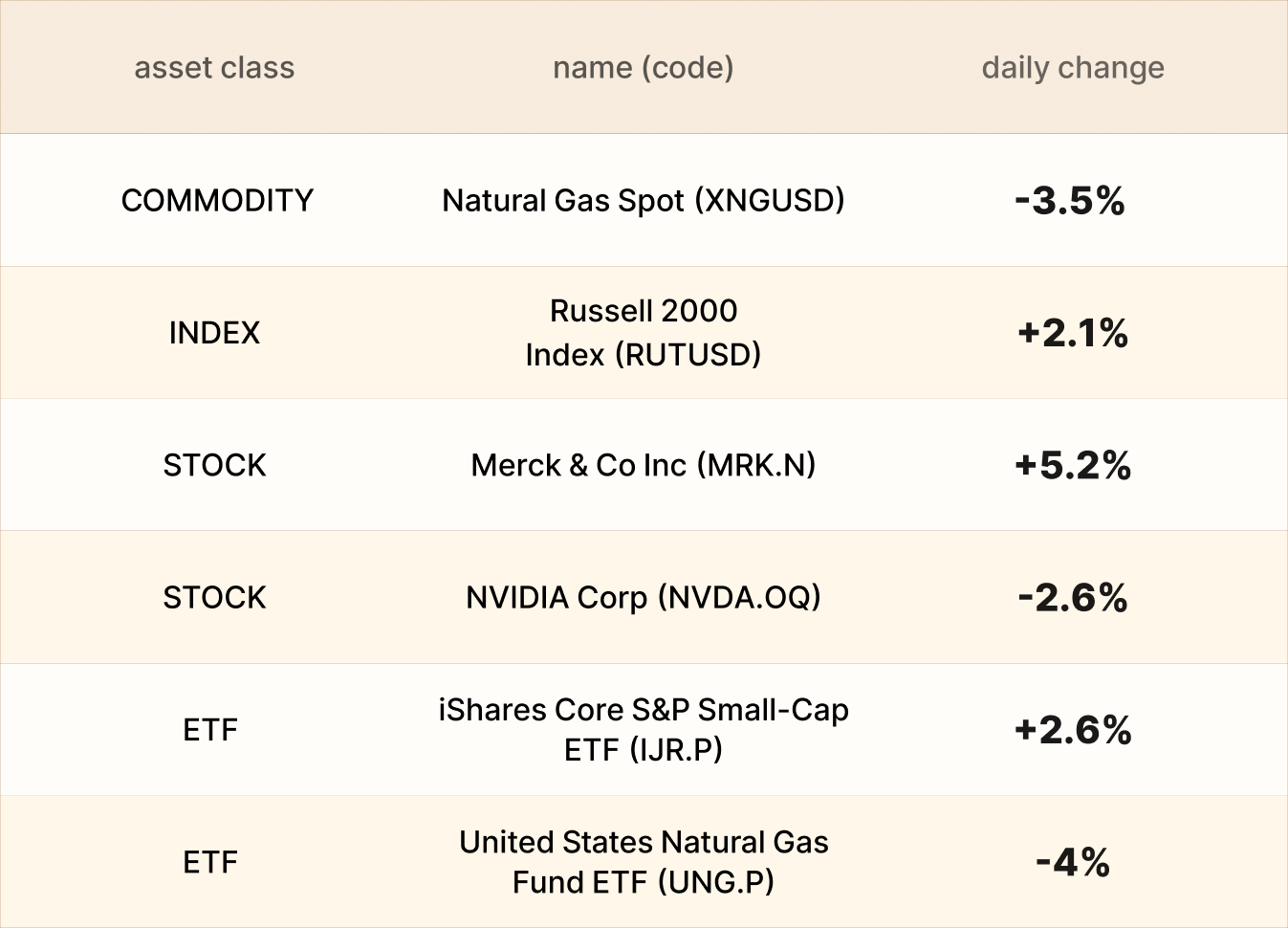 EBC Markets Briefing | Euro higher on peace talk; Nvidia lost footing