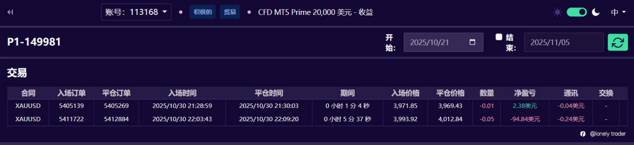 自营考之我见（6）