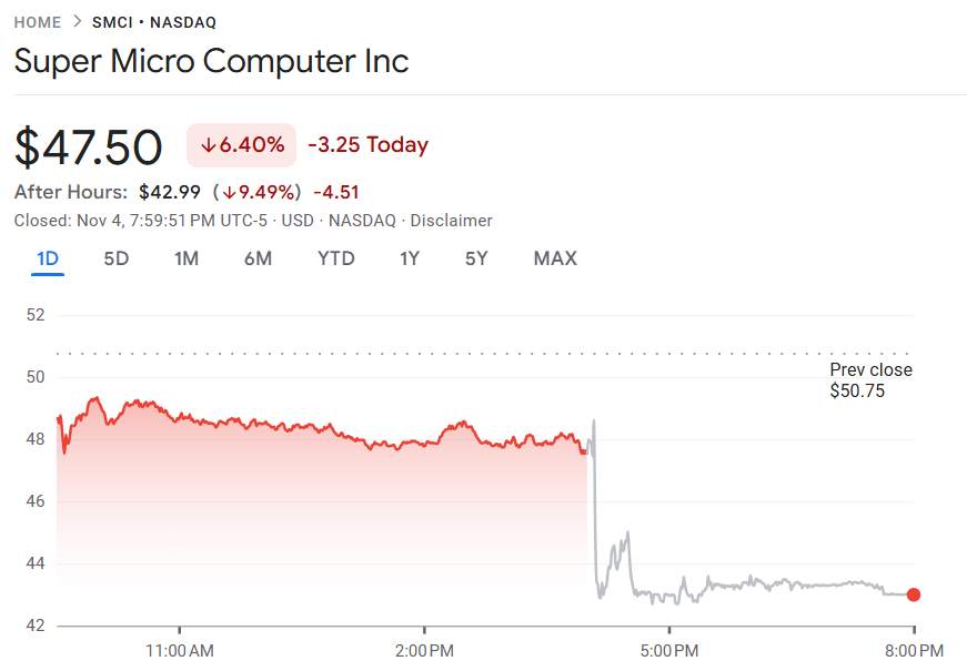 行业动态 | 全球股市暴跌 AI 概念遭重挫,“大卖空”原型出手押注股价下跌