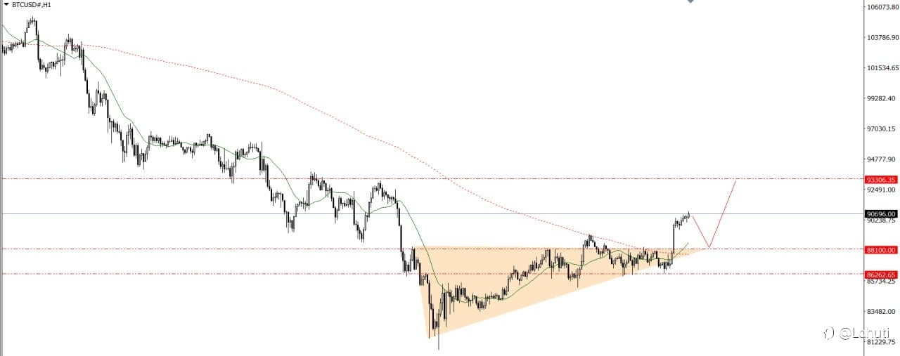 BITCOIN & OIL 27/11/25