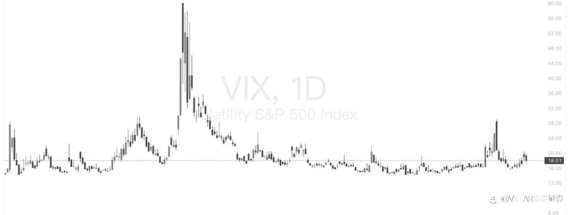 VSTAR每日美股行情（06/11/2025）