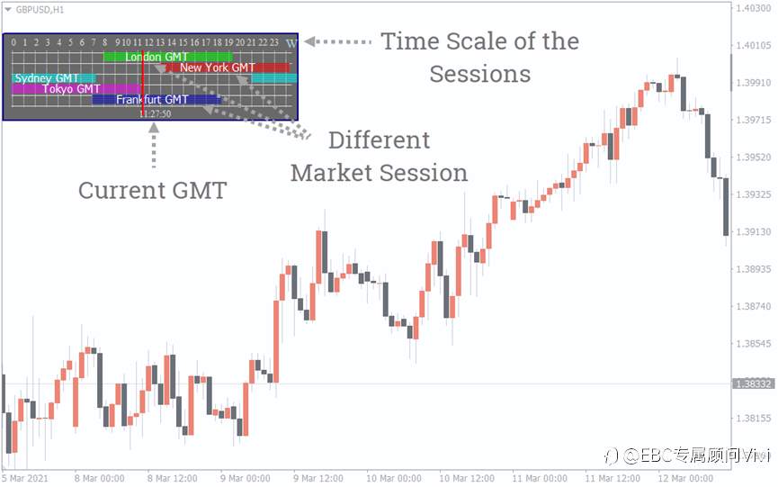 盯准交易黄金时段！GMT交易时段指标，24小时外汇节奏一键掌握