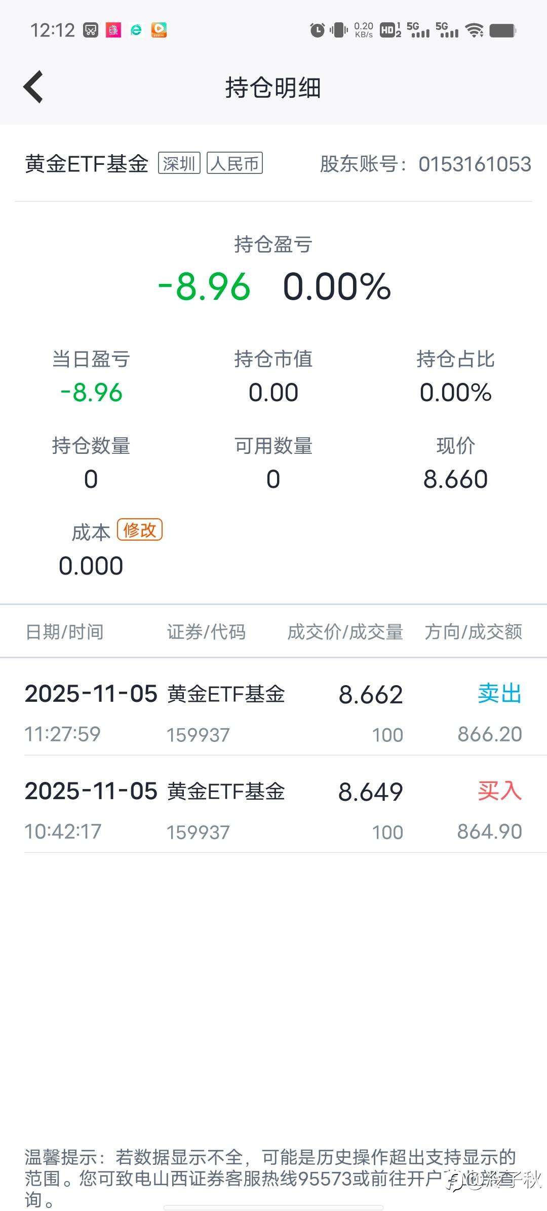 这可能是穷人跑贏富人唯一的办法