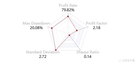 CopyTrading/ 跟单社区
