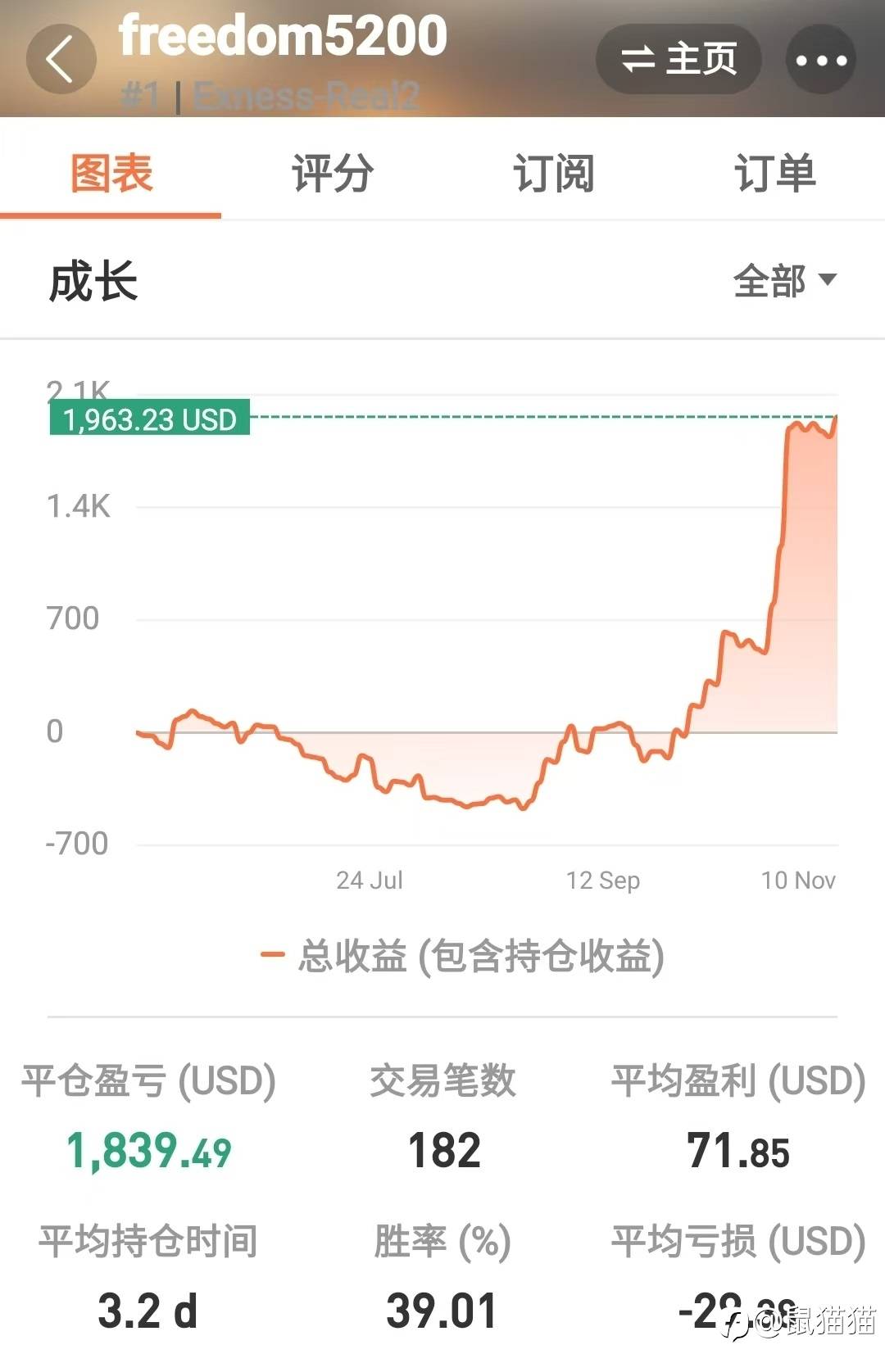 实战是最大的意义，开聊5%挑战赛