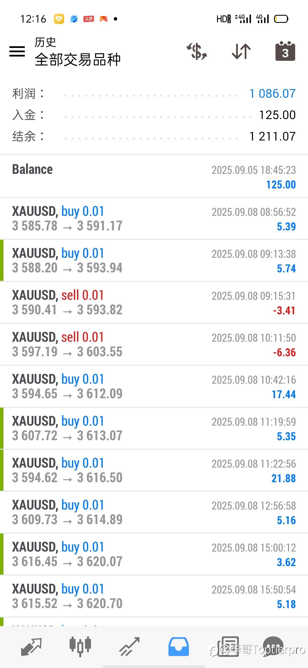 亏得最惨的一周