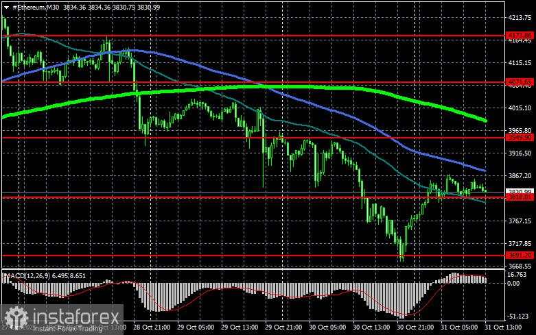 Bitcoin mengakhiri Oktober dengan catatan buruk
