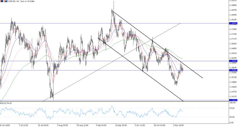 2025年11月11日市场报告