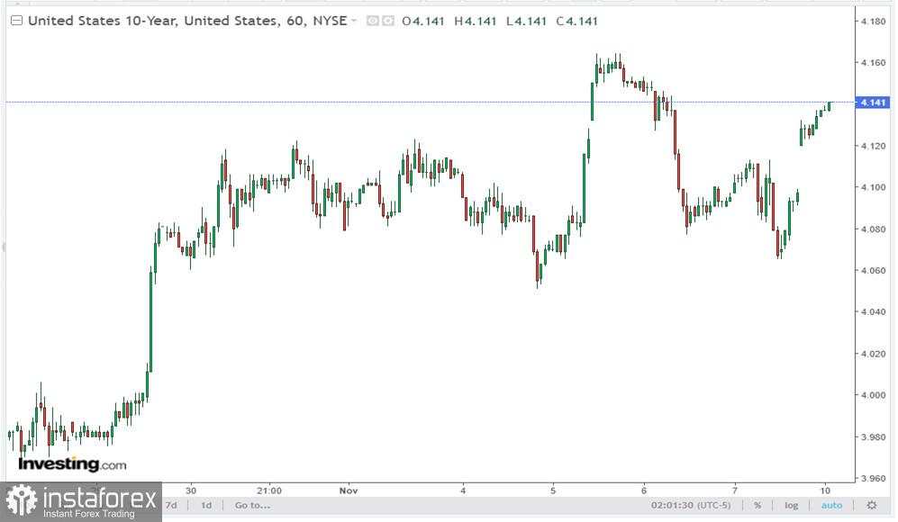 XAU/USD: Optimisme yang Baru di Kalangan Pembeli