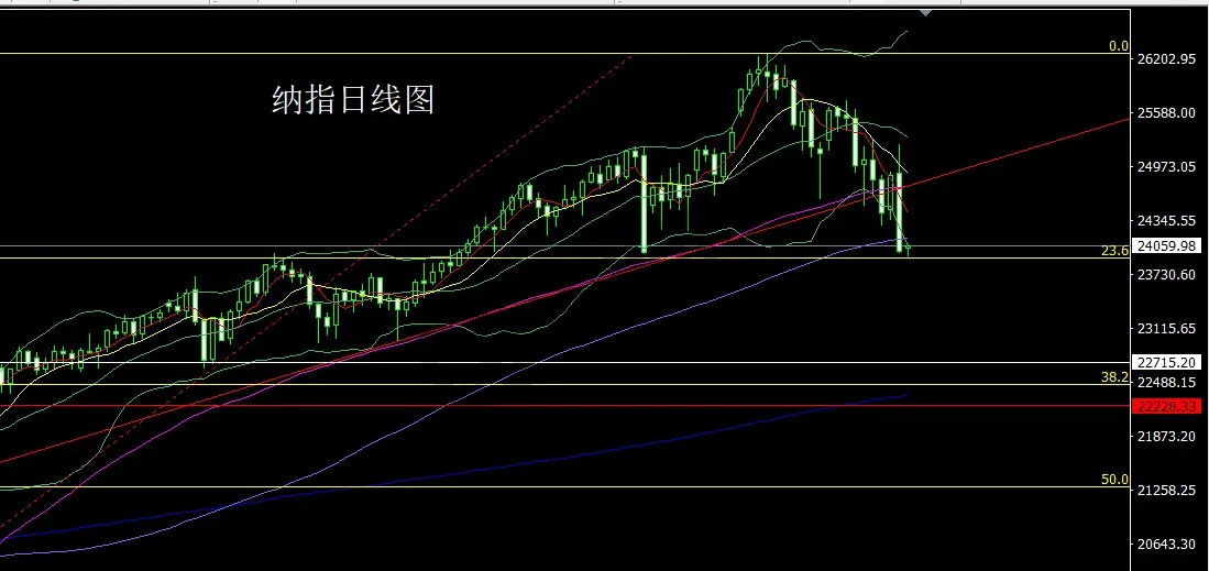 11月21日：扭曲非农撑鹰派，金银承压延区间
