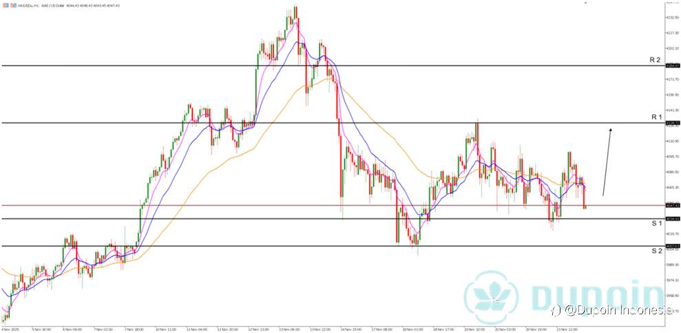 Emas (XAU/USD) tetap stabil