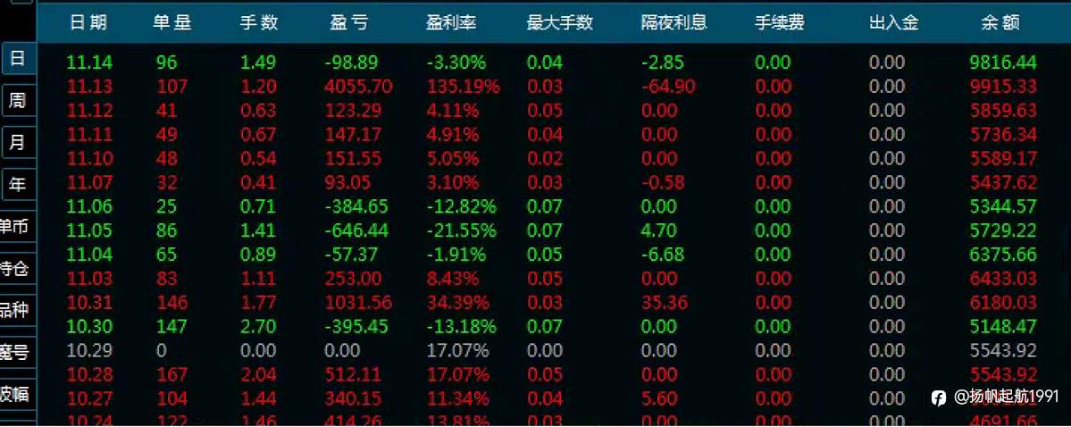 “频繁交易”PK“长期持仓”,外汇市场哪种方式更容易盈利?