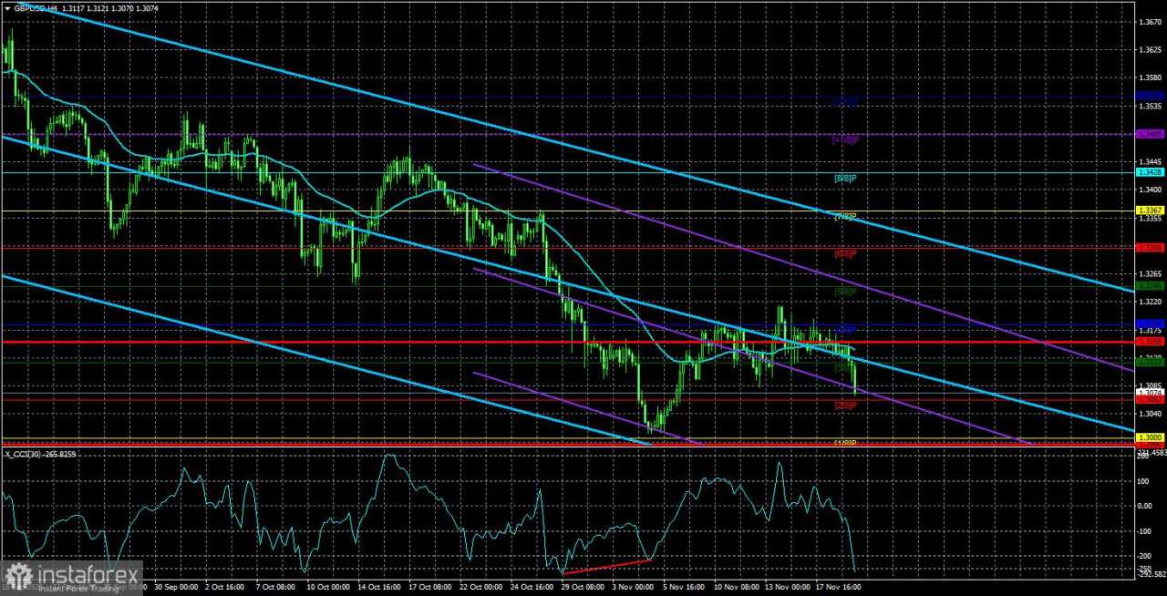 Gambaran Umum GBP/USD. 20 November. Akhirnya! Kejutan Apa yang Sedang Dipersiapkan oleh Non-Farms?