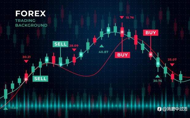 外汇交易的是什么?以什么样的形式