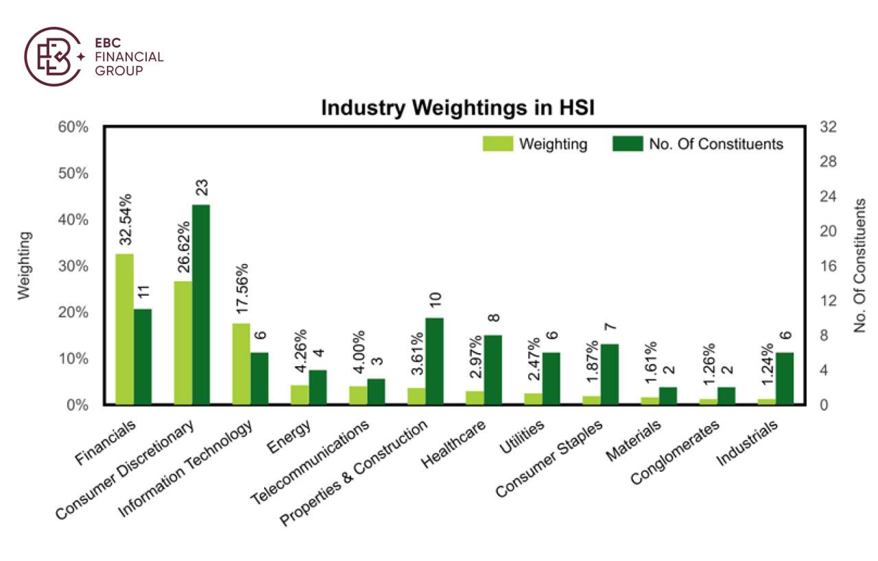 EBC Markets Briefing | The stake is high for Hong Kong stocks
