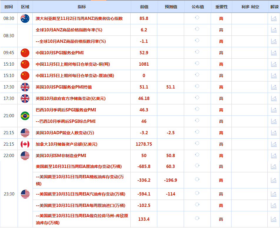 CWG资讯：市场对美联储12月降息预期降温，美元周二升破100关口，金价下跌逾1.5%失守4000关口