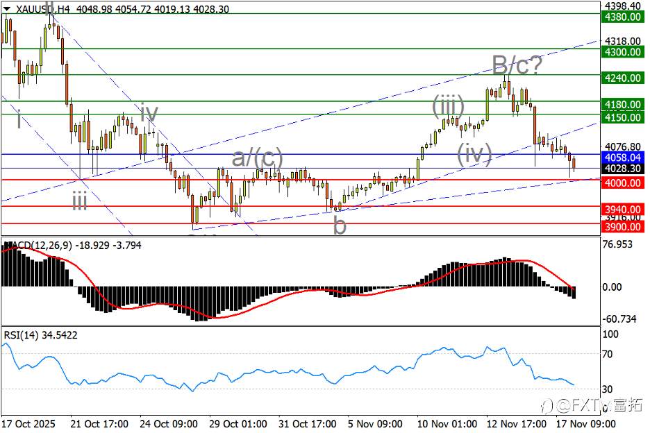 【FXTM富拓】标普500重大破位！美/日新高存隐患