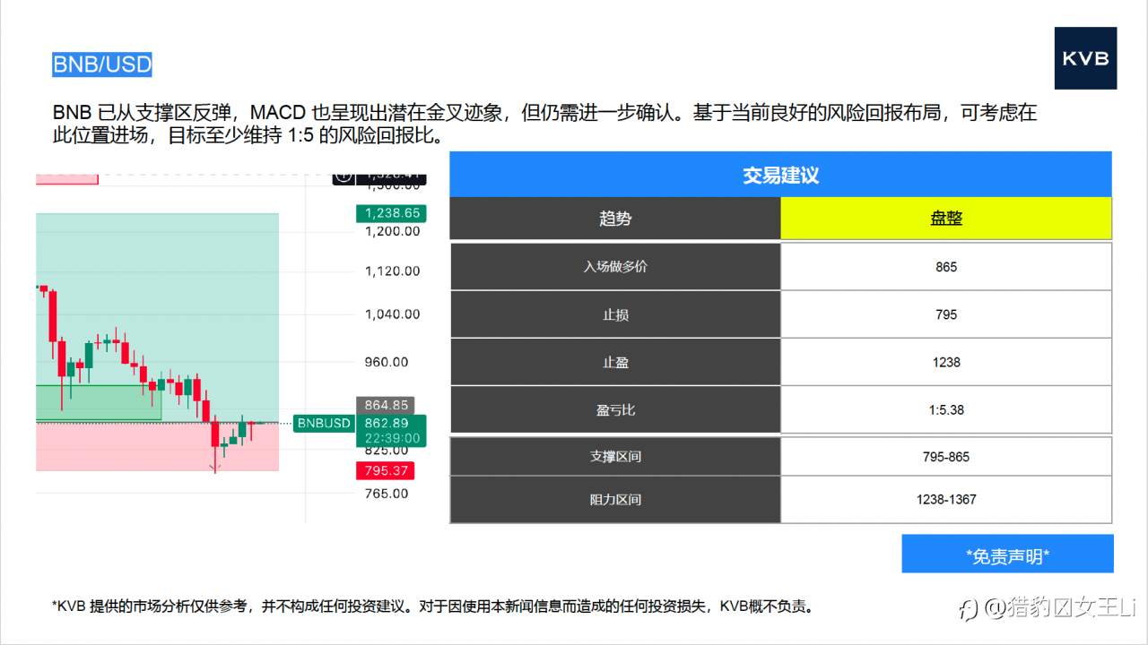 市场分析 2025年 11 月 26 日