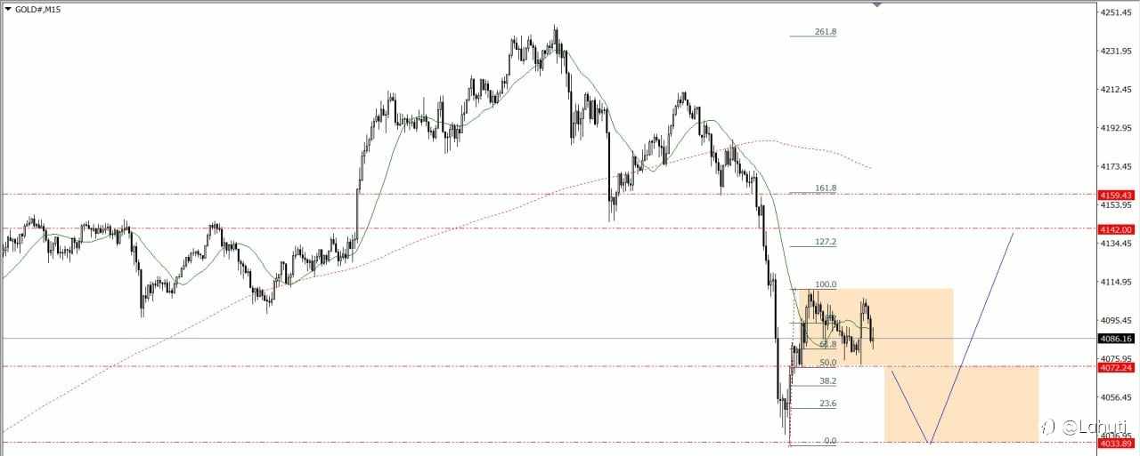 GOLD & BITCOIN 17/11/25
