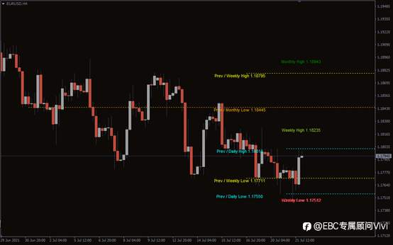 MTF 高低指标（Multi-Timeframe High-Low）