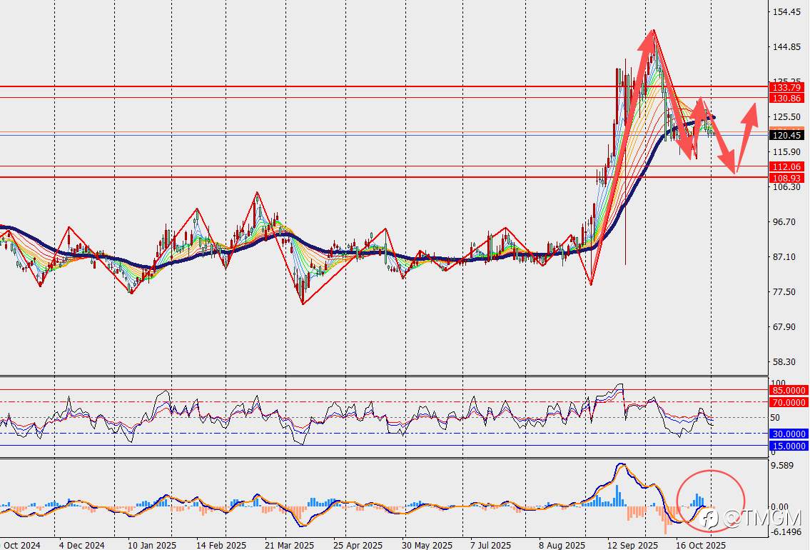 TMGM每日市场11月4日