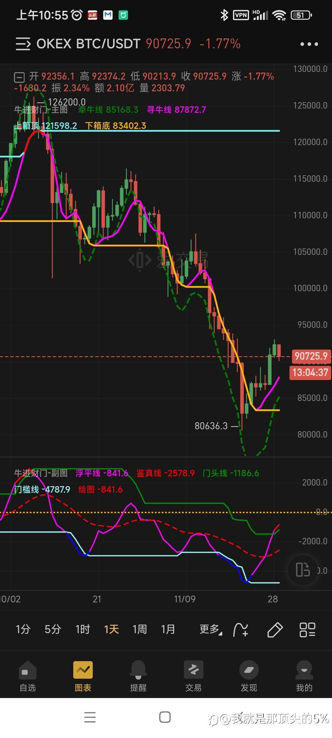 狂人的牛进财门对插针的应用