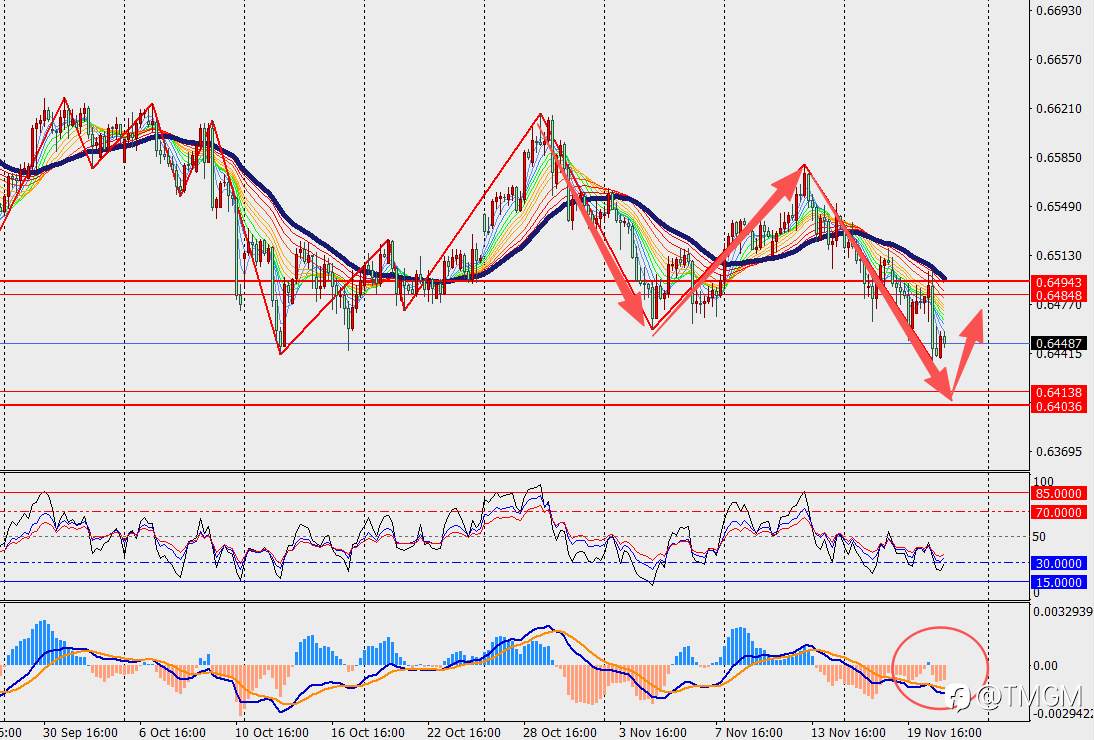 TMGM每日市场11月21日