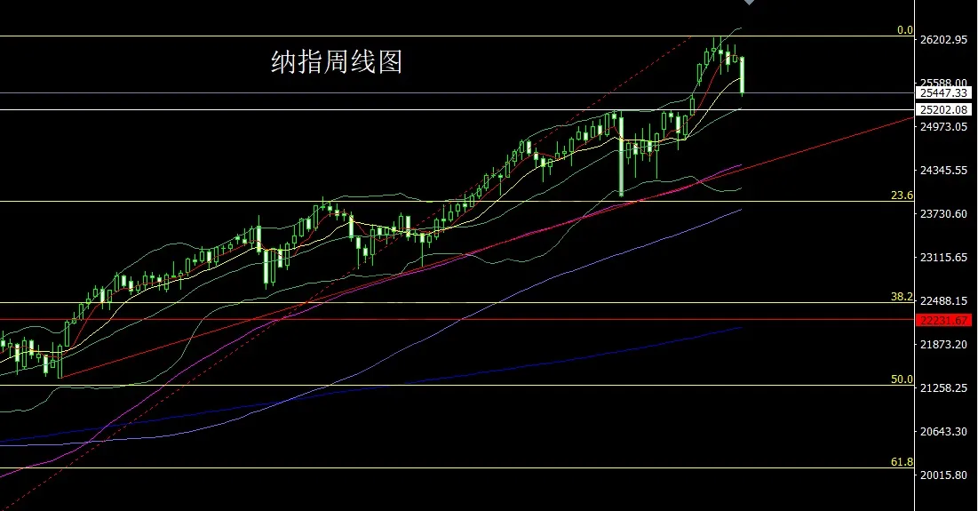 11月5日：避险强退美指，金银承压延短空