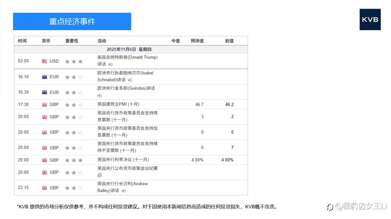 市场分析 2025年 1 1 月 0 6 日