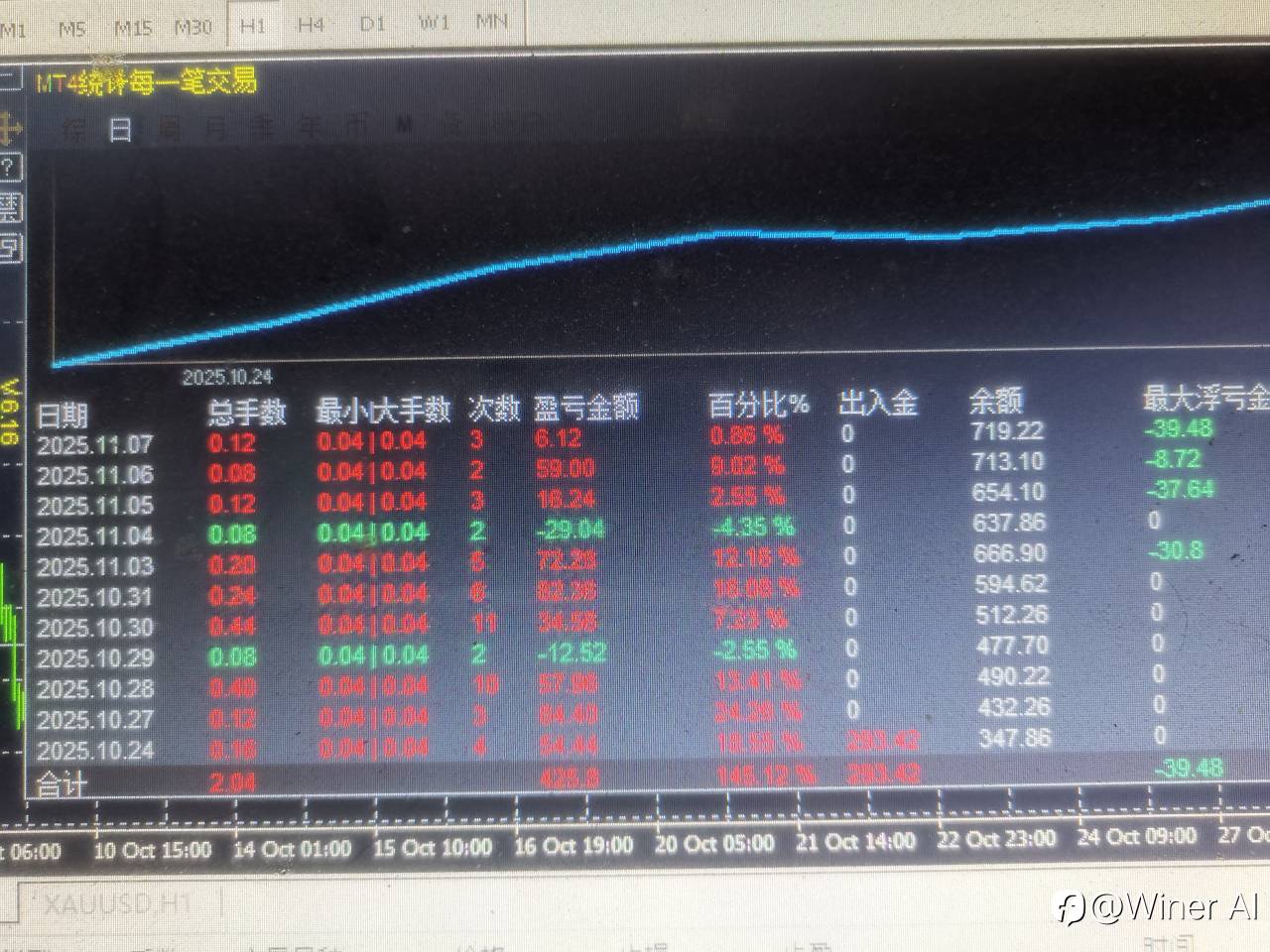 一次一单策略，最高当日盈利高达50%！