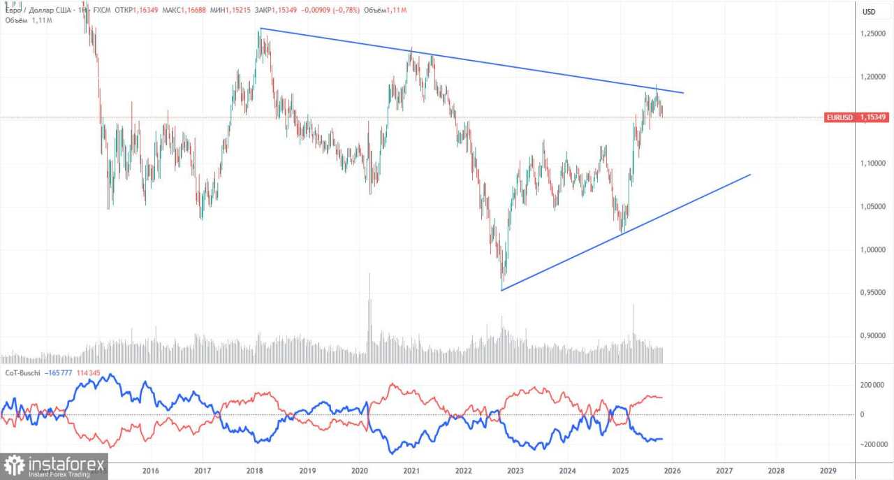 Rekomendasi dan Analisis Trading EUR/USD untuk 3 November. Inflasi di UE – Alasan Baru untuk Menjual