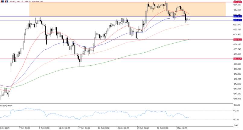 2025年11月07日市场报告