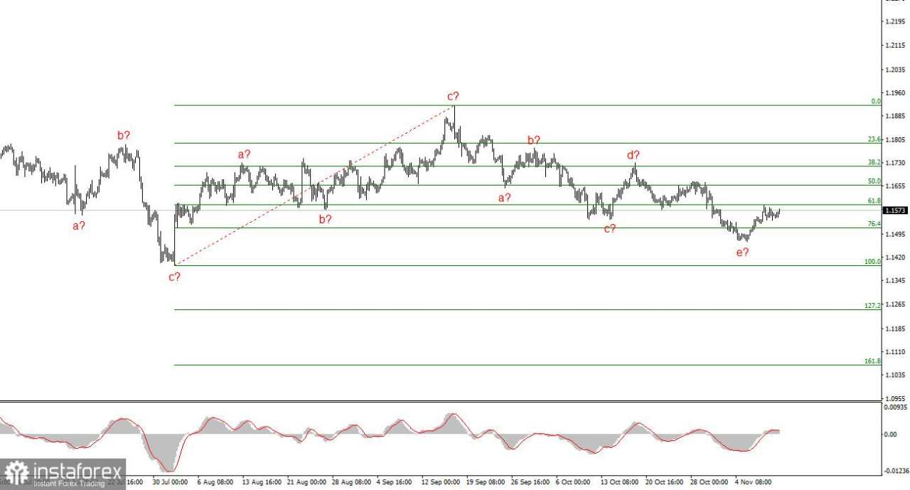 Trump Berencana Menurunkan Nilai Dolar pada 2026