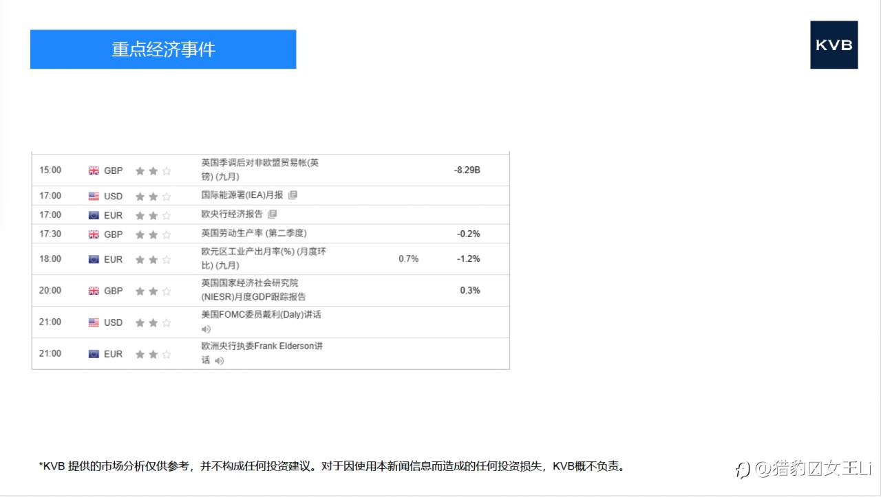 市场分析 2025年 11 月 13 日#Netflix NFLX #USD/CHF #EUR/USD #LTC/USD
