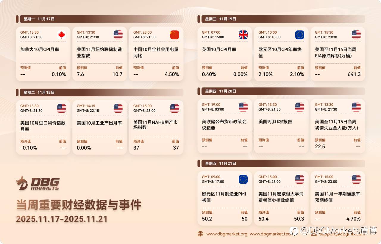 2025年11月17日-11月21日当周重要财经数据与事件