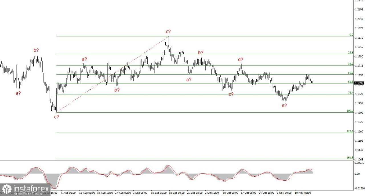 Analisis EUR/USD pada 17 November 2025