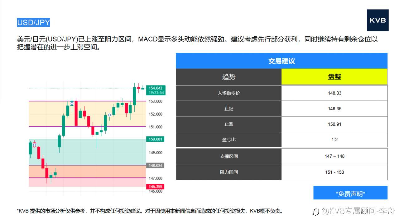 今日11.03 市场分析 #GBP/USD #USD/JPY #Microsoft MSFT #Advance Mirco Device AMD