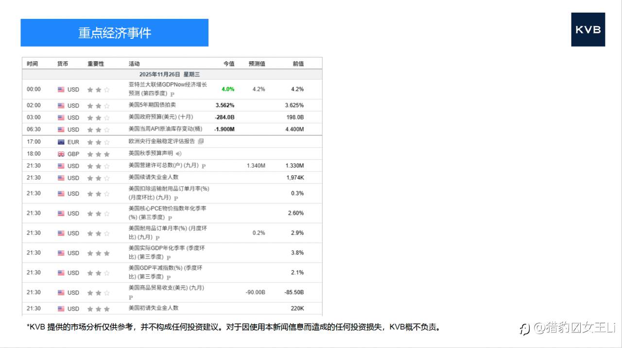 市场分析 2025年 11 月 26 日