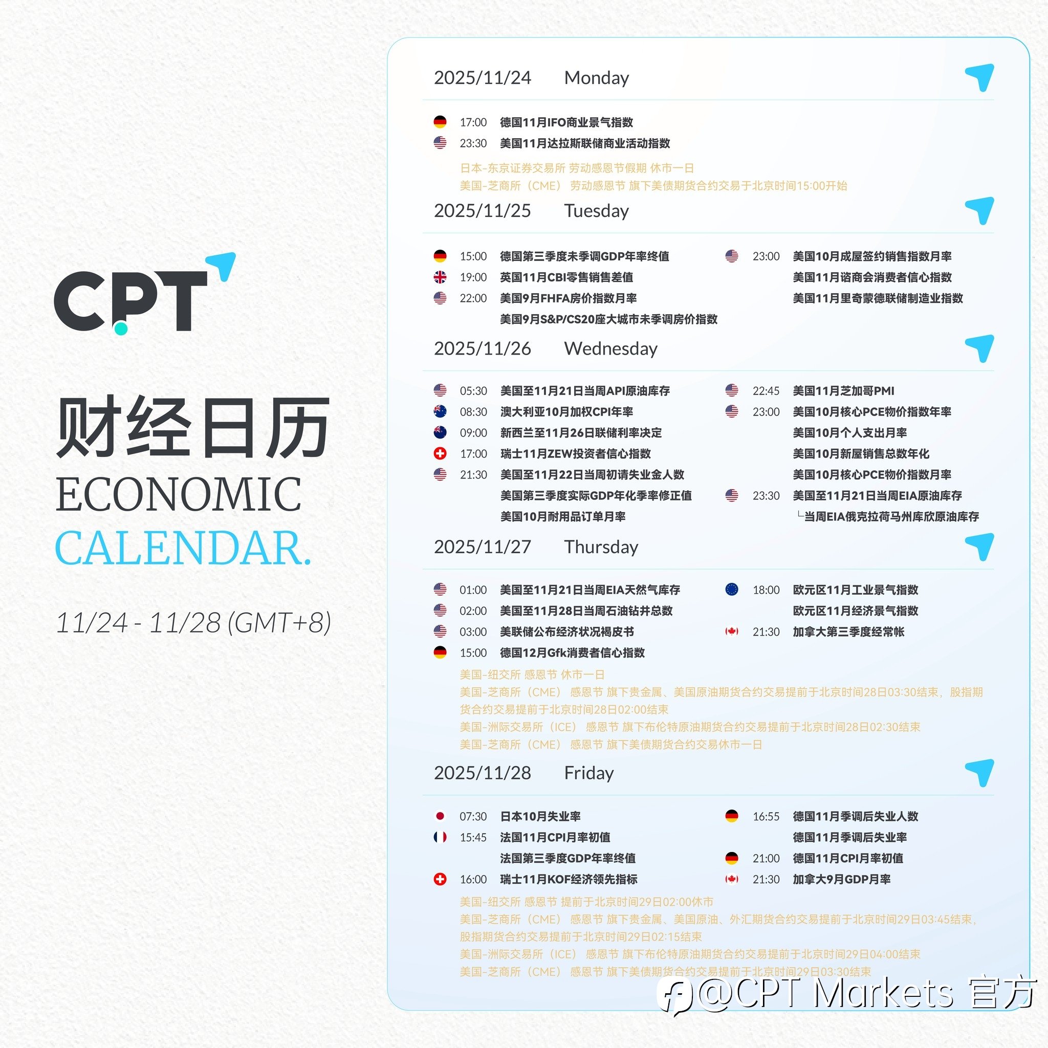 【CPT Markets】关注本周重要财经日历