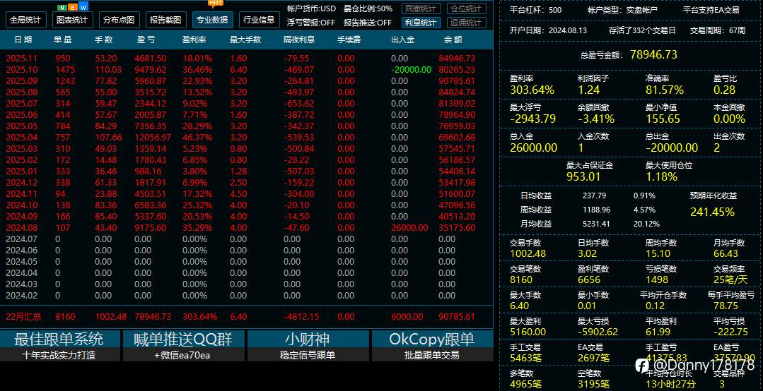 黄金多货币策略,稳健型,总要分几个跑稳健的策略吧?