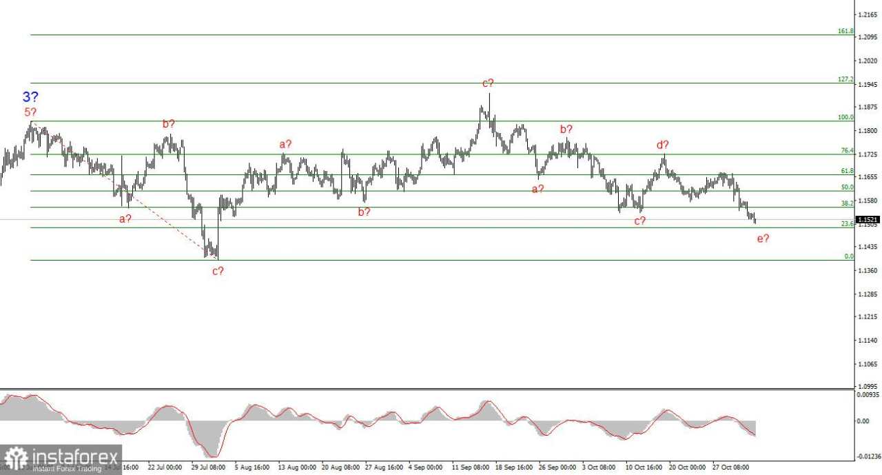 Berapa Lama Shutdown Amerika akan Berlangsung? Bagian 2