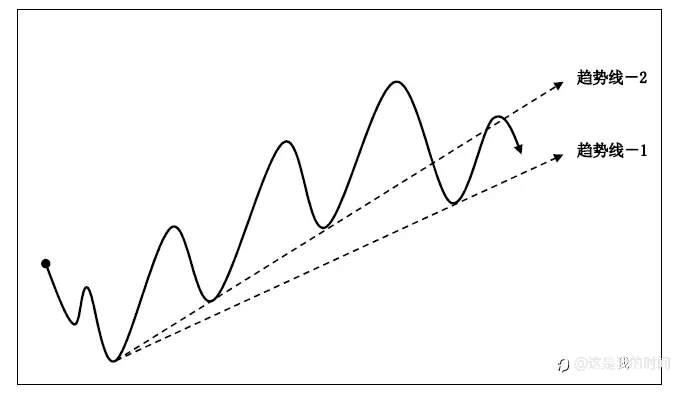 十大最强外汇保证金交易技术简述