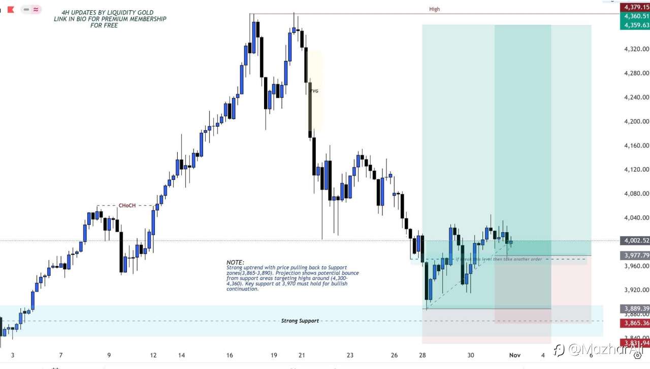 XAUUSD 4H Outlook!