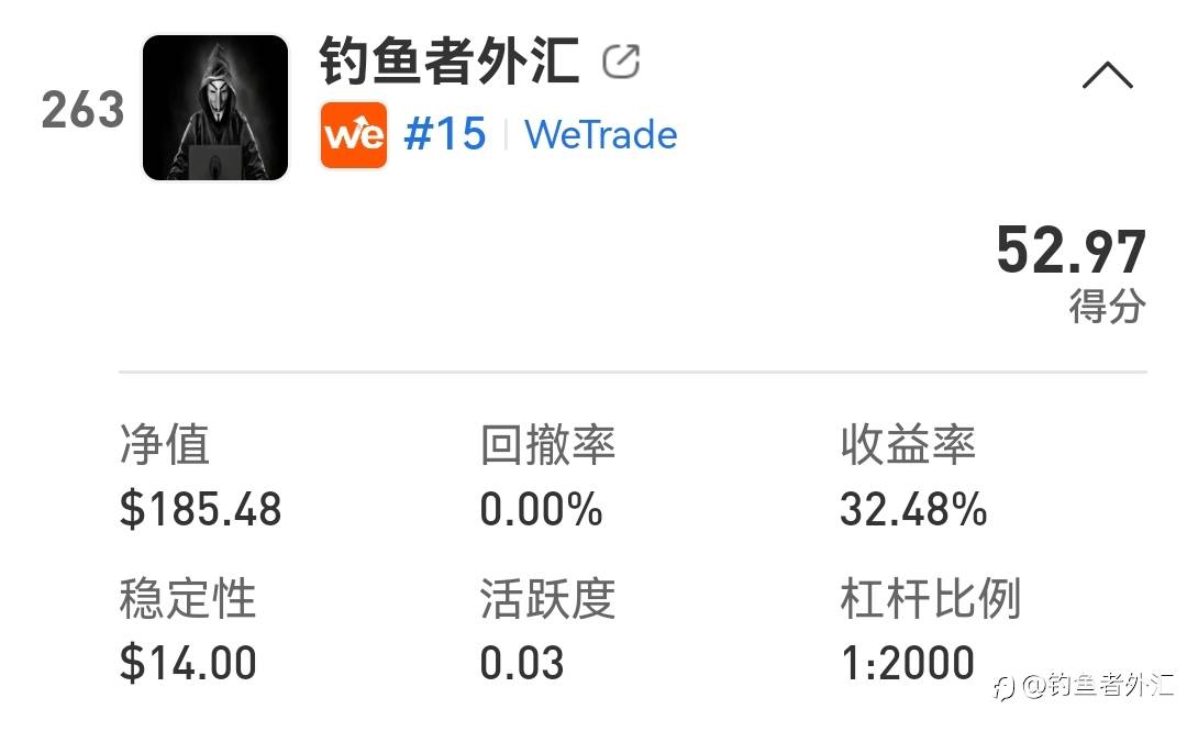 知行合一，执行力交易打卡，每天赚1%！